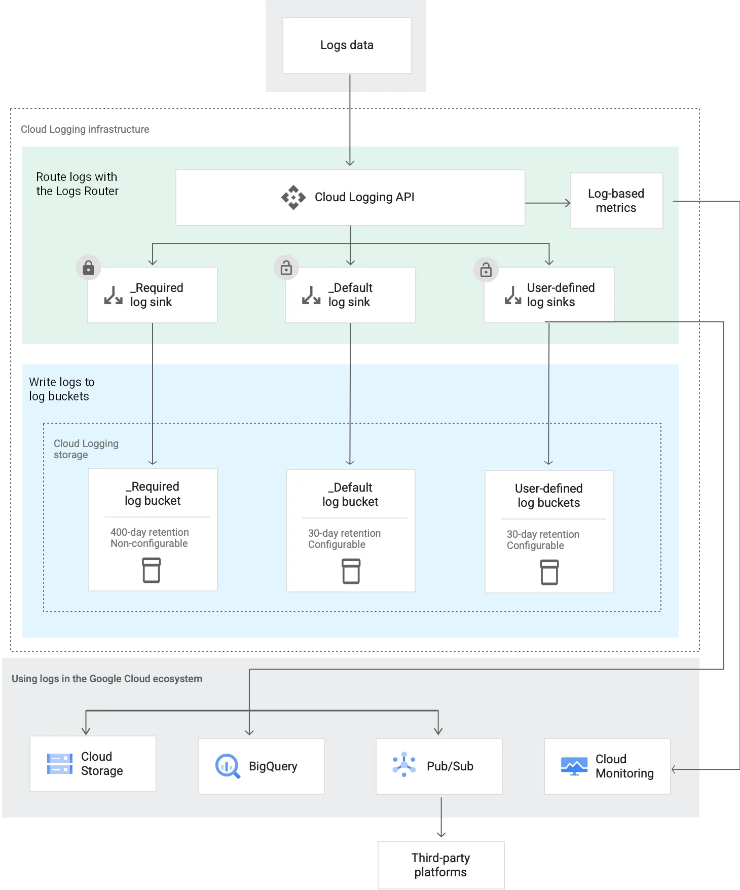 routing-overview