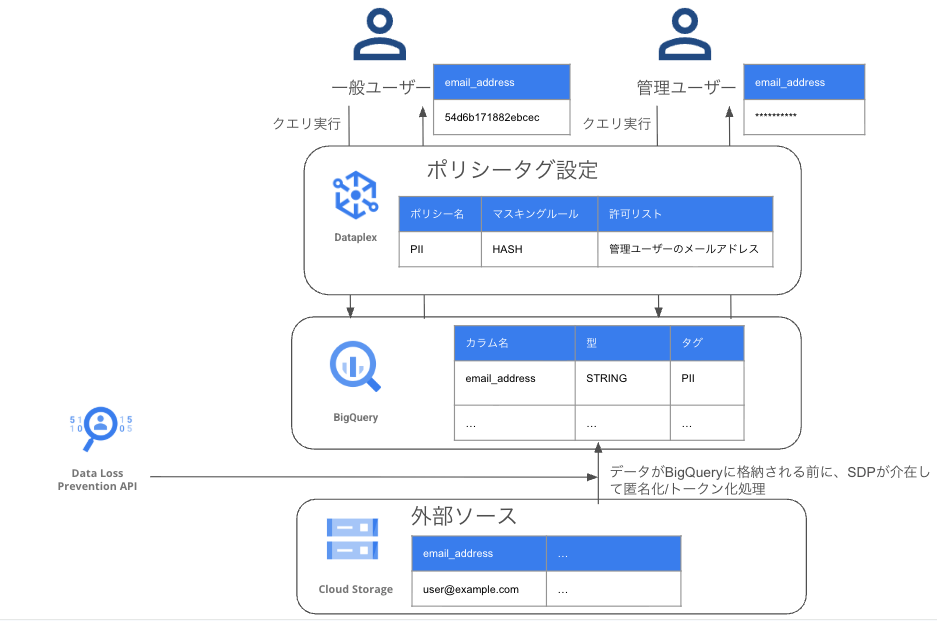 ハイブリッド戦略のアーキテクチャ図