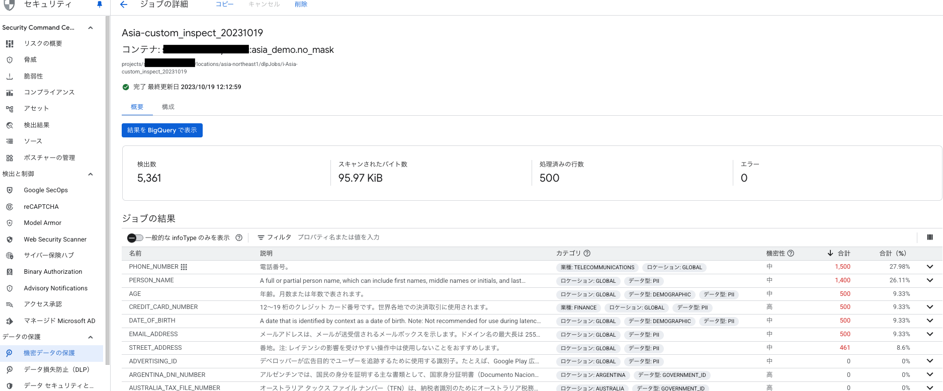 Sensitive Data Protectionの検出結果画面