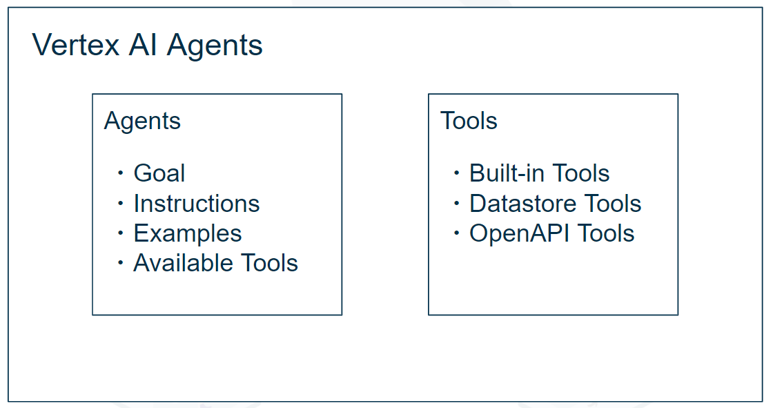 AgentsとTools