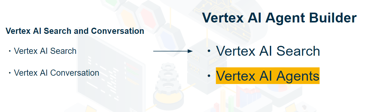 Vertex AI Agent Builderを構成する機能