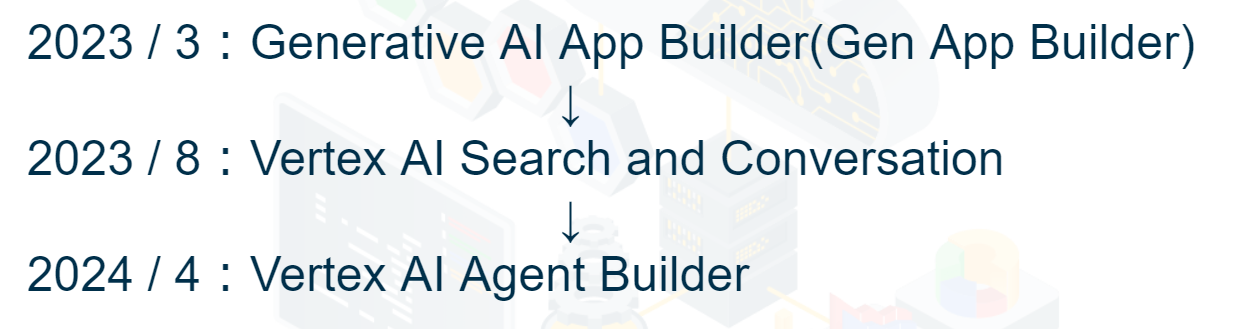 Vertex AI Agent Builderの名称の変遷