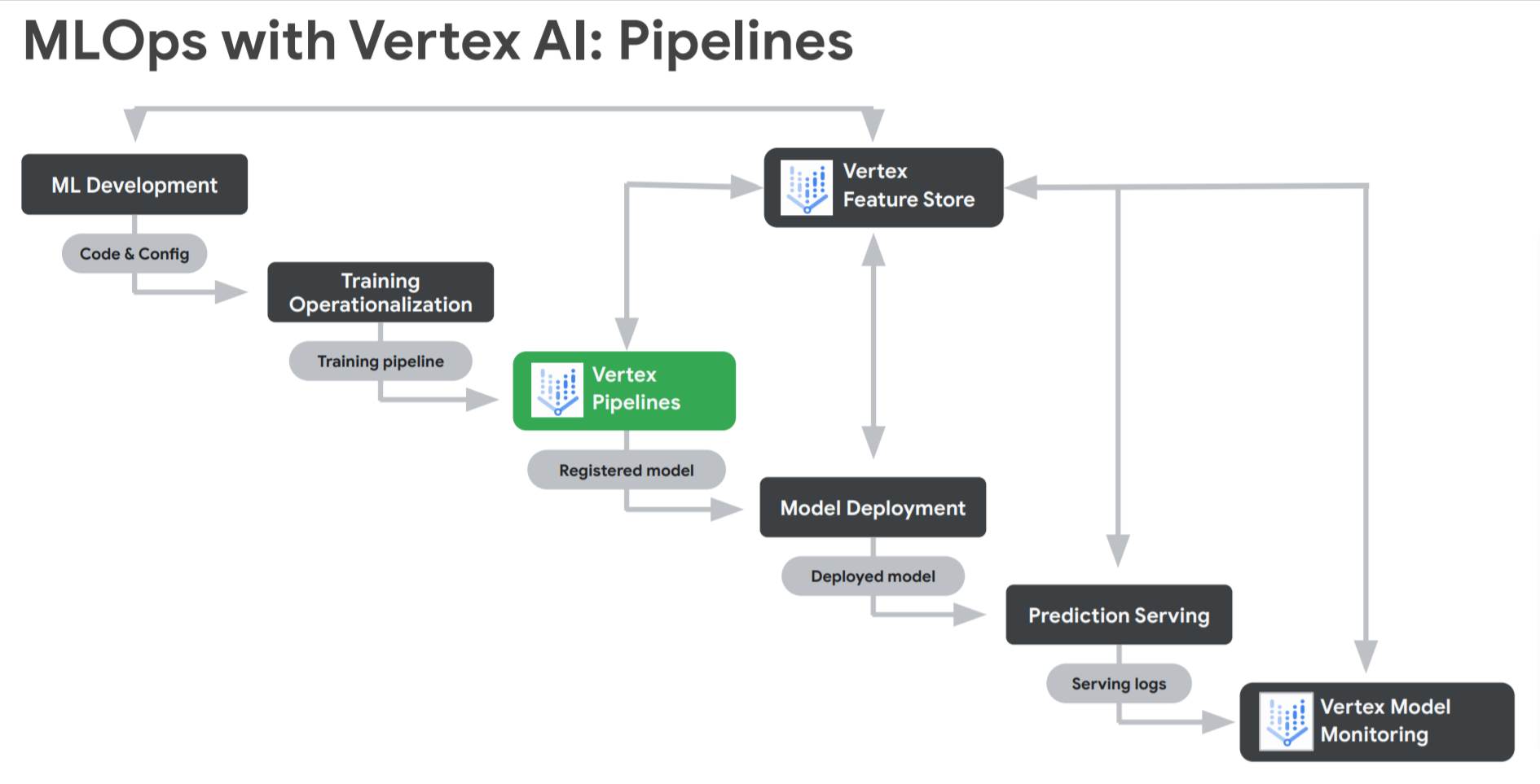 vertex_pipelines_image