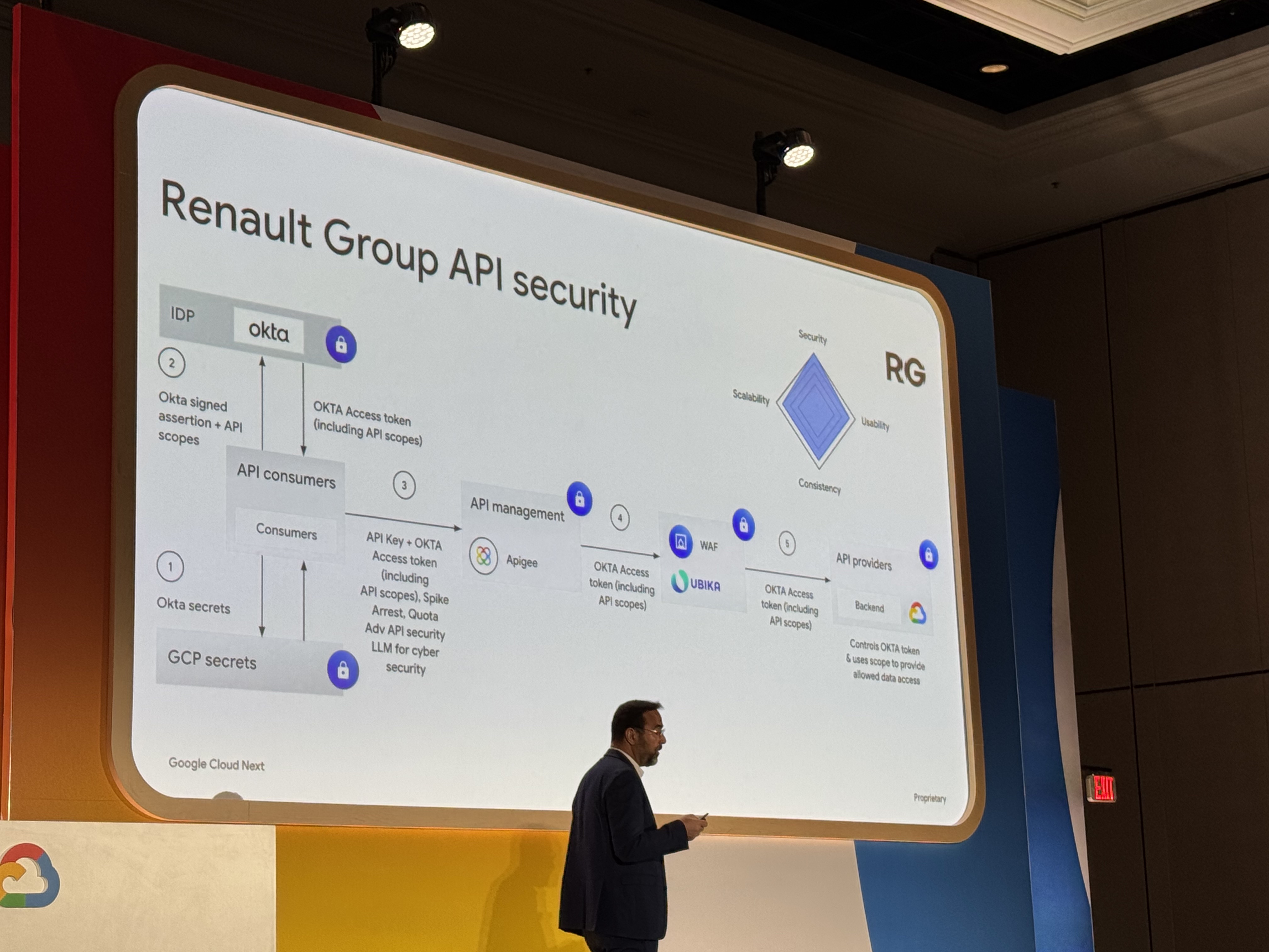 ルノーのAPIアーキテクチャ2