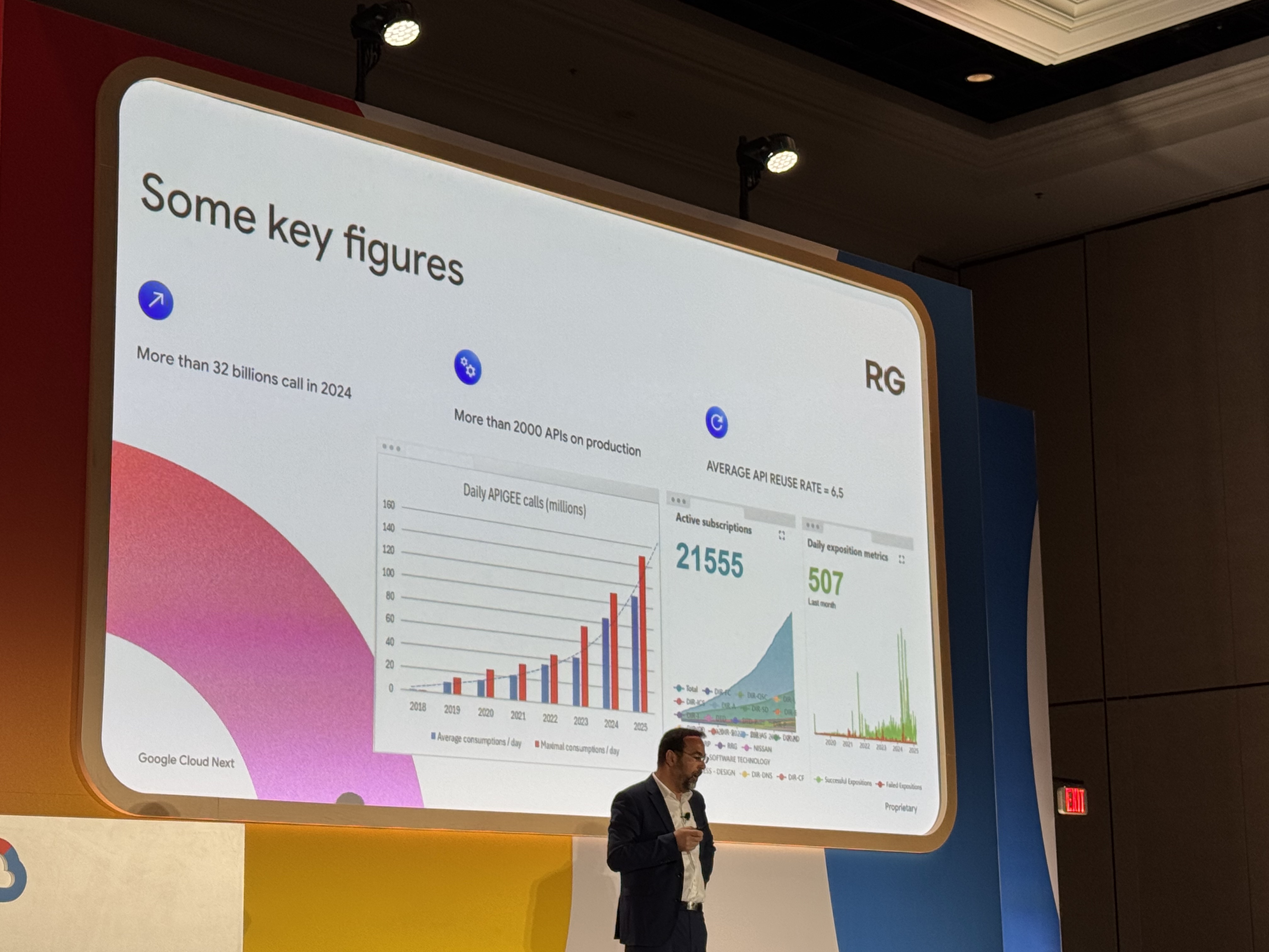 データ寮の増加とAPI、消費量の増加2