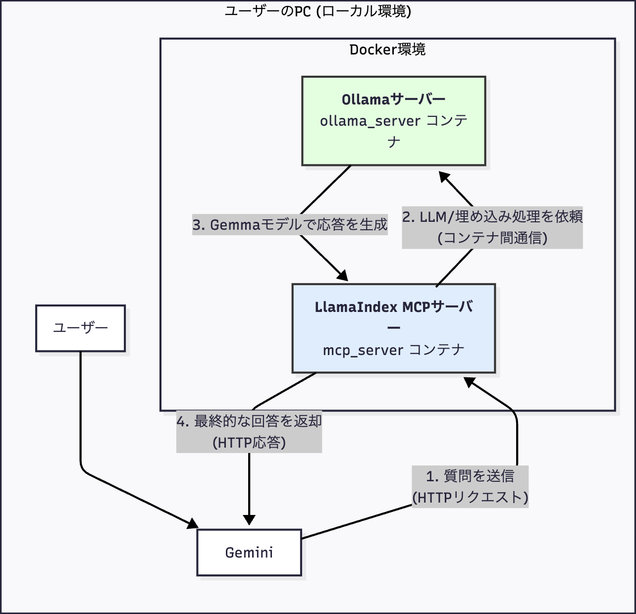 local-mcp-domain-knowledge-server