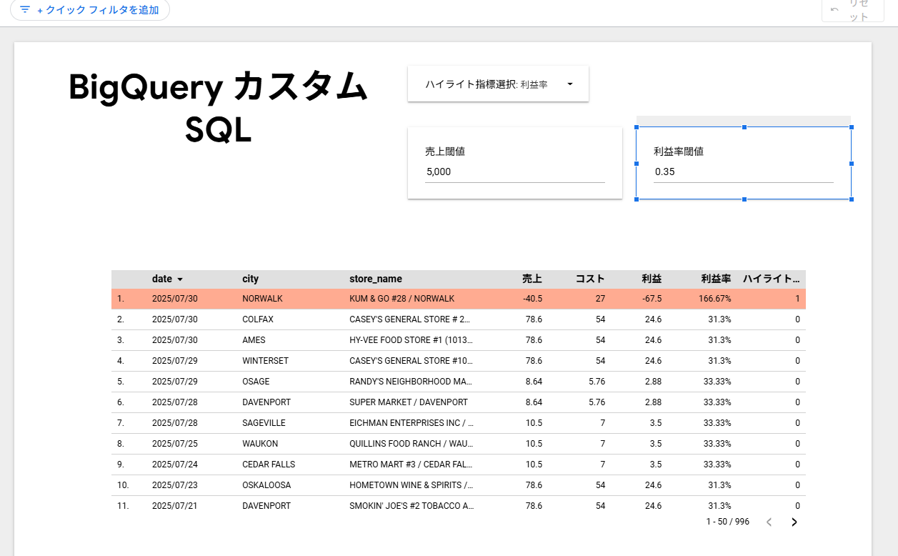 動的な条件付き書式の動作デモ①