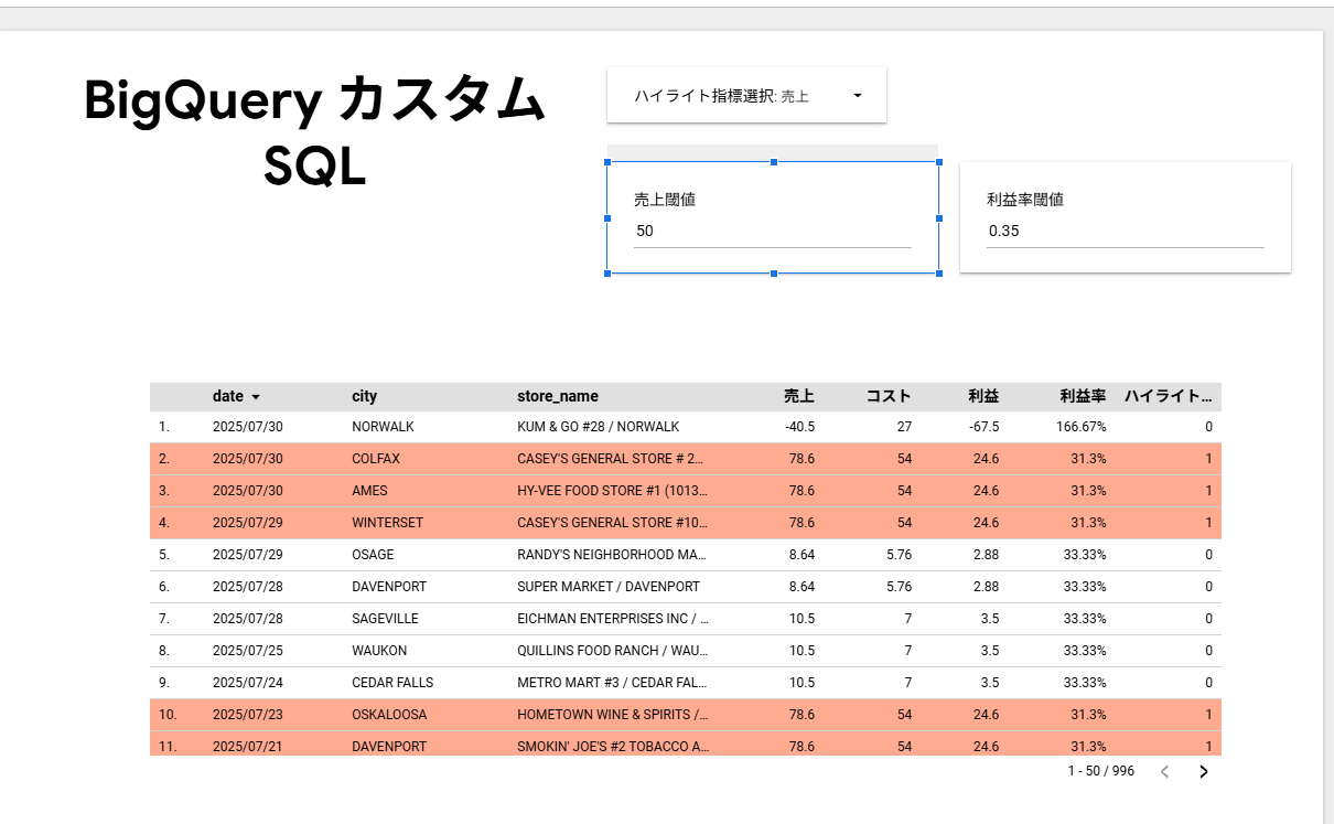 動的な条件付き書式の動作デモ②