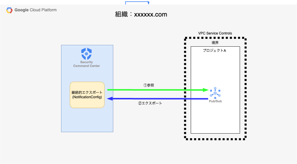 図2