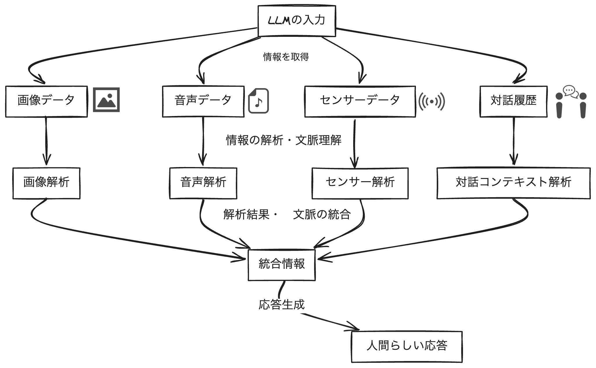 Groundingの仕組み