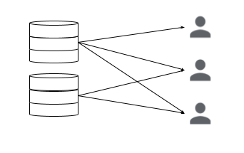 フェーズ1の図