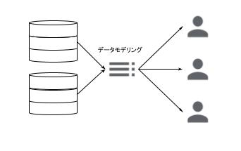 フェーズ2の図