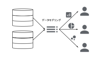 フェーズ3の図