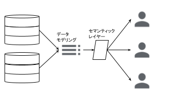 フェーズ4の図