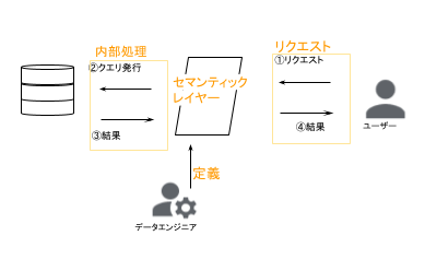 仕組み
